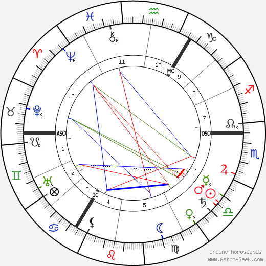 Edward William Bok birth chart, Edward William Bok astro natal horoscope, astrology