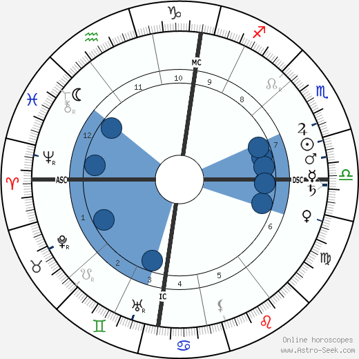 Herschell wikipedia, biography, birth chart, instagram Herschell wikipedia, horoscope, astrology, instagram