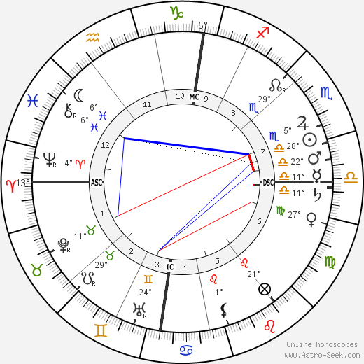 Herschell birth chart, biography, wikipedia 2023, 2024