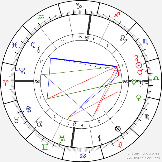 Herschell birth chart, Herschell astro natal horoscope, astrology