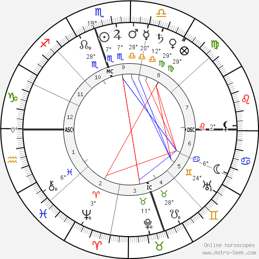 William Gibbs McAdoo birth chart, biography, wikipedia 2023, 2024