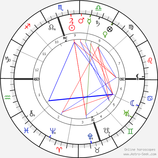 William Gibbs McAdoo birth chart, William Gibbs McAdoo astro natal horoscope, astrology