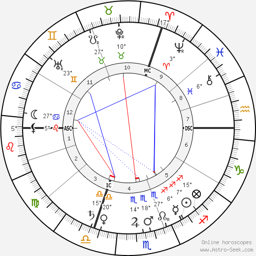 Anatole Deibler birth chart, biography, wikipedia 2022, 2023