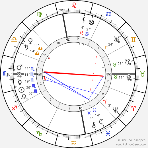 Billy Sunday birth chart, biography, wikipedia 2023, 2024