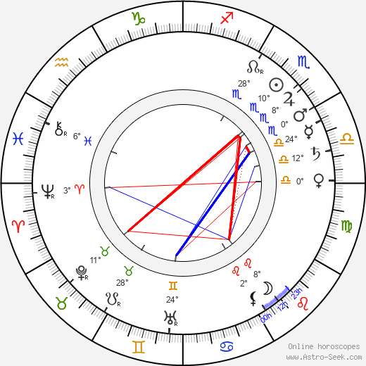 Blanche Bingley Hillyard birth chart, biography, wikipedia 2023, 2024