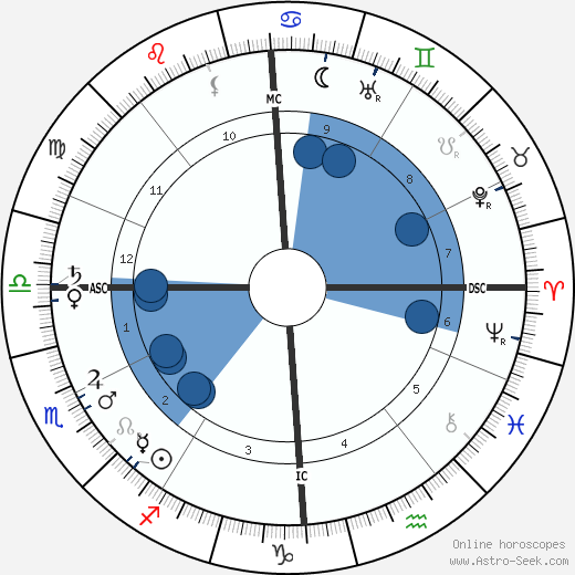 Charles Filiger wikipedia, horoscope, astrology, instagram