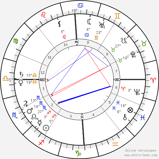 Charles Filiger birth chart, biography, wikipedia 2023, 2024