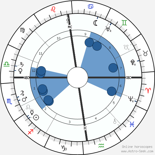 Edgar Jepson wikipedia, horoscope, astrology, instagram