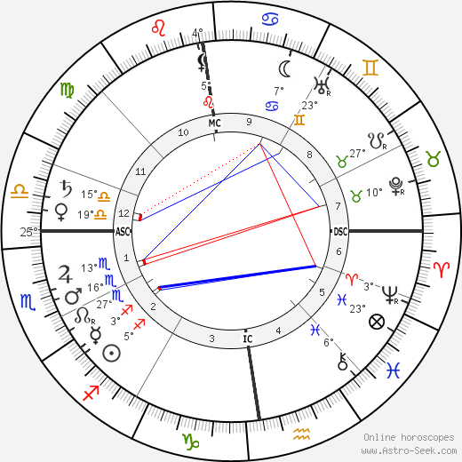 Edgar Jepson birth chart, biography, wikipedia 2024, 2025