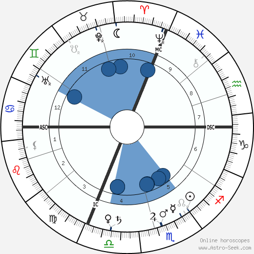 Jean Marchand wikipedia, biography, birth chart, instagram Jean Marchand wikipedia, horoscope, astrology, instagram