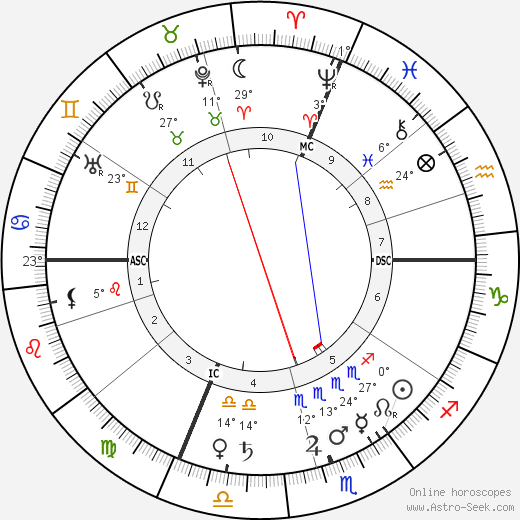 Jean Marchand birth chart, biography, wikipedia 2023, 2024