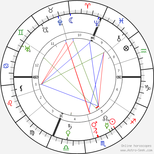 Jean Marchand birth chart, Jean Marchand astro natal horoscope, astrology