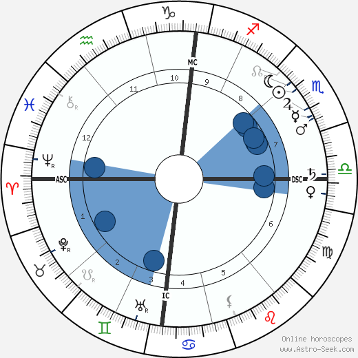 Paul Signac wikipedia, biography, birth chart, instagram Paul Signac wikipedia, horoscope, astrology, instagram