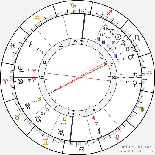 Paul Signac birth chart, biography, wikipedia 2022, 2023