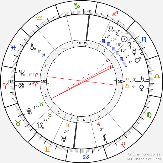 Paul Signac birth chart, biography, wikipedia 2023, 2024