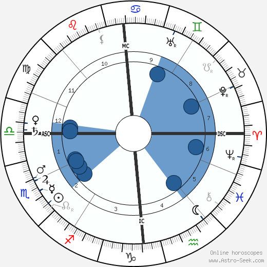 Richard Dehmel wikipedia, horoscope, astrology, instagram