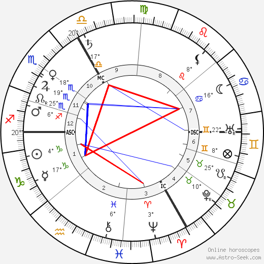 Charles Pathé birth chart, biography, wikipedia 2023, 2024