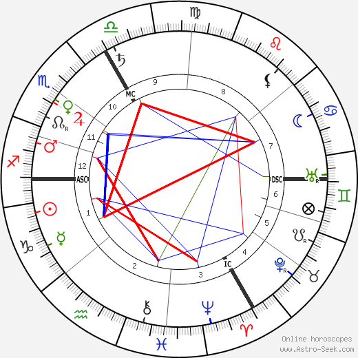 Charles Pathé birth chart, Charles Pathé astro natal horoscope, astrology