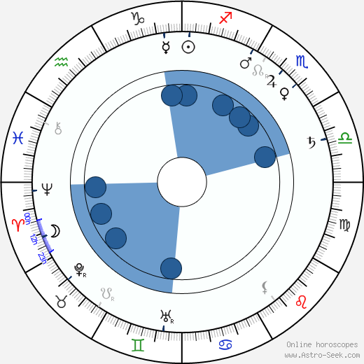 Ján Čajak horoscope, astrology, sign, zodiac, date of birth, instagram