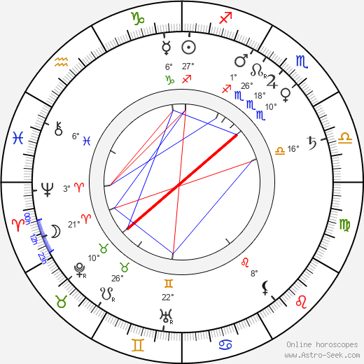 Ján Čajak birth chart, biography, wikipedia 2023, 2024