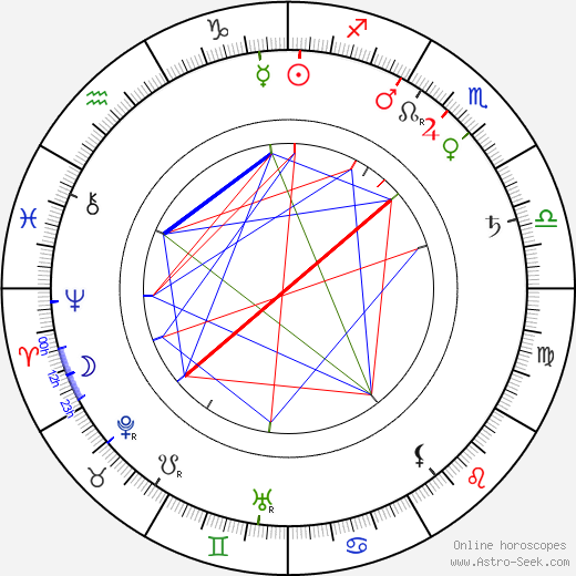 Ján Čajak birth chart, Ján Čajak astro natal horoscope, astrology