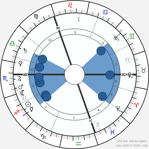 John Burnet horoscope, astrology, sign, zodiac, date of birth, instagram