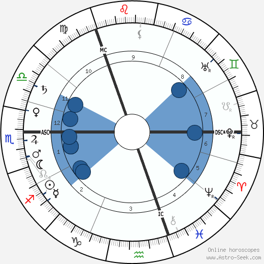 John Burnet wikipedia, horoscope, astrology, instagram