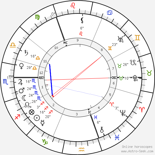 John Burnet birth chart, biography, wikipedia 2023, 2024