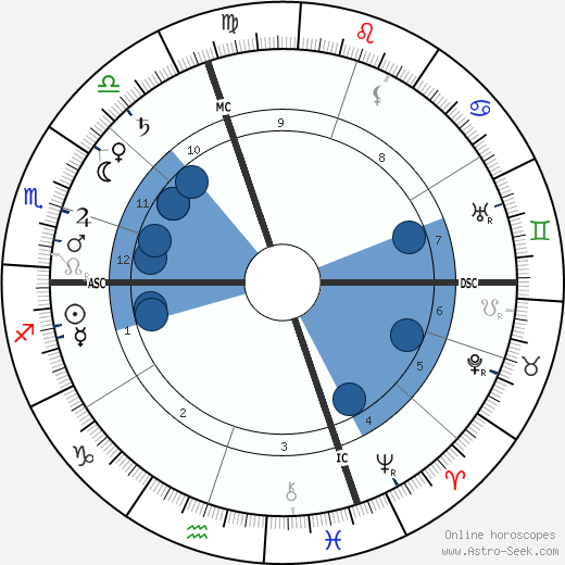 Pietro Mascagni wikipedia, horoscope, astrology, instagram