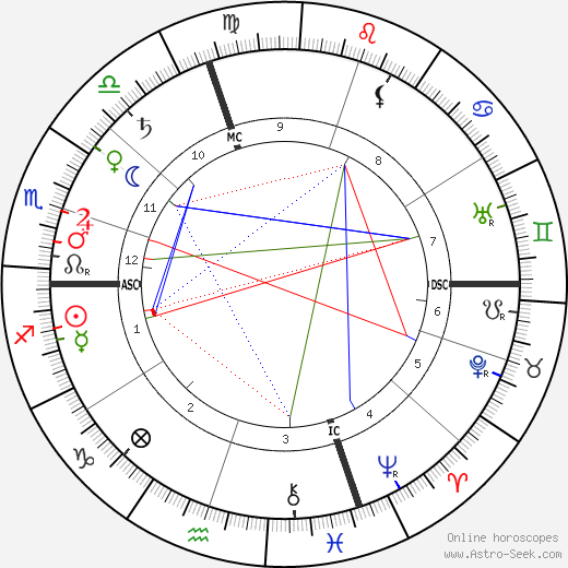 Pietro Mascagni birth chart, Pietro Mascagni astro natal horoscope, astrology