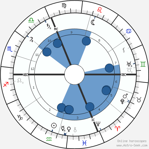 Alfred Lacroix wikipedia, horoscope, astrology, instagram