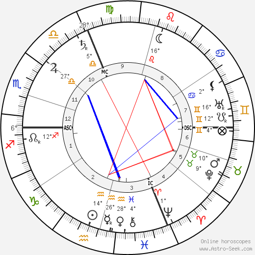 Alfred Lacroix birth chart, biography, wikipedia 2023, 2024