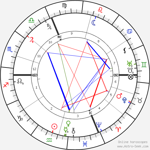 Alfred Lacroix birth chart, Alfred Lacroix astro natal horoscope, astrology