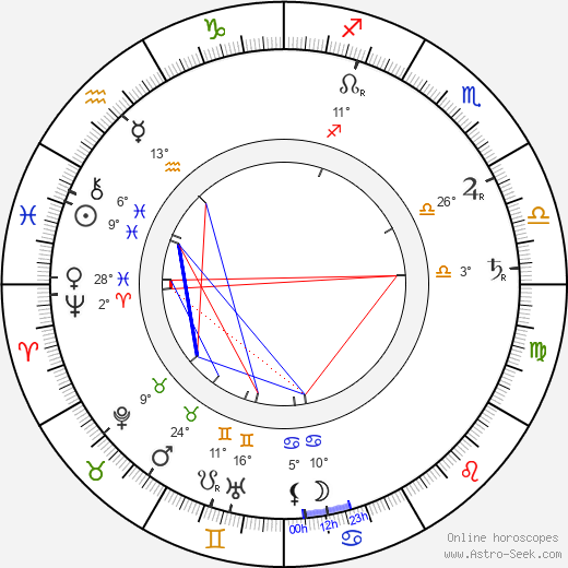 Gheorghe Marinescu birth chart, biography, wikipedia 2024, 2025