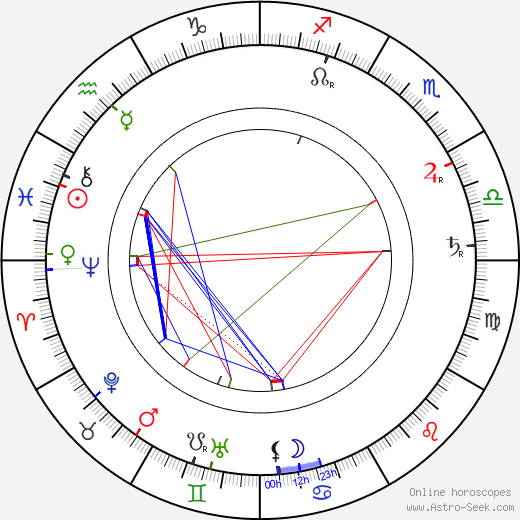 Gheorghe Marinescu birth chart, Gheorghe Marinescu astro natal horoscope, astrology