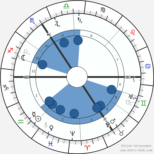 Jacques Ferny wikipedia, biography, birth chart, instagram Jacques Ferny wikipedia, horoscope, astrology, instagram