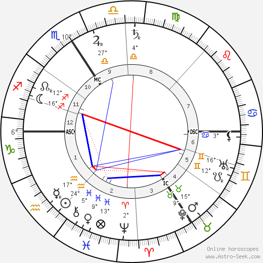 Jacques Ferny birth chart, biography, wikipedia 2023, 2024