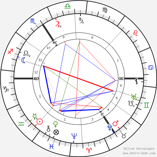 Jacques Ferny birth chart, Jacques Ferny astro natal horoscope, astrology