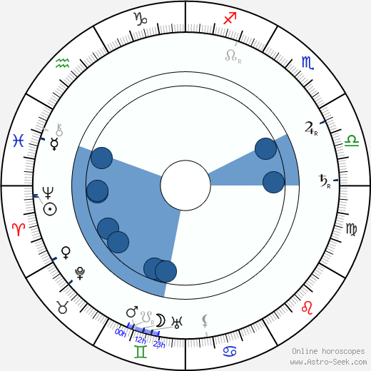 Carrie Daumery horoscope, astrology, sign, zodiac, date of birth, instagram