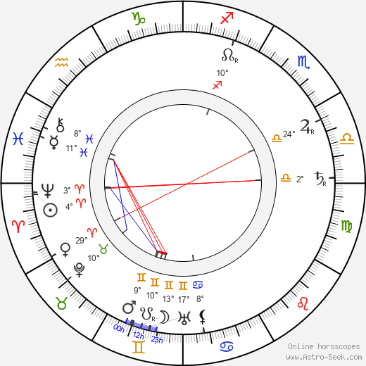 Carrie Daumery birth chart, biography, wikipedia 2024, 2025