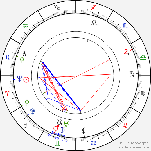 Carrie Daumery birth chart, Carrie Daumery astro natal horoscope, astrology