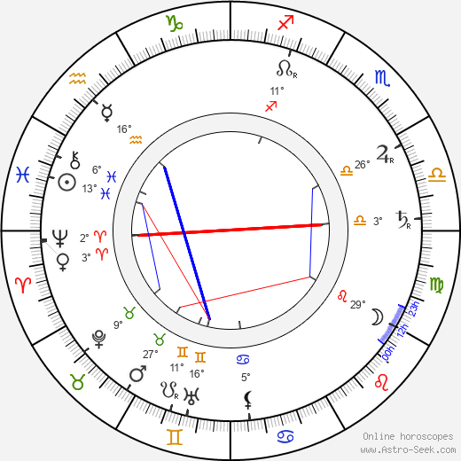 Ellen Gulbranson birth chart, biography, wikipedia 2023, 2024