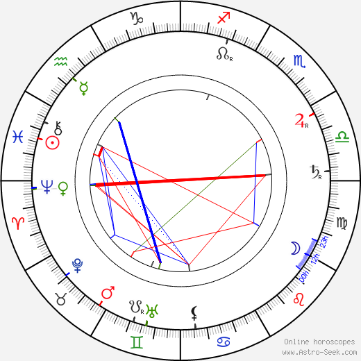 Ellen Gulbranson birth chart, Ellen Gulbranson astro natal horoscope, astrology