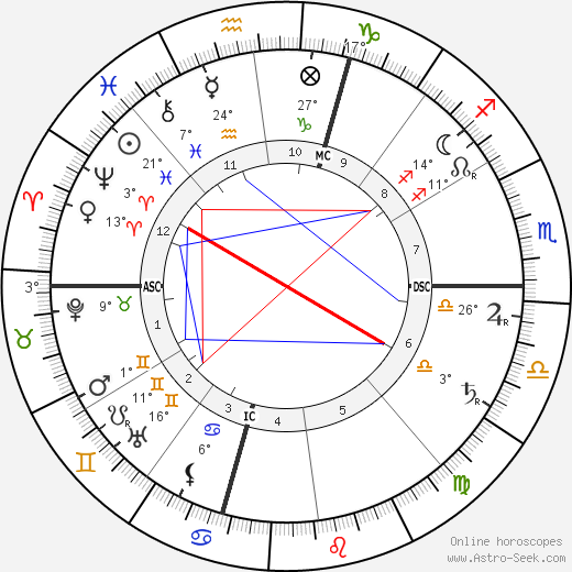 Gabriele d'Annunzio birth chart, biography, wikipedia 2023, 2024