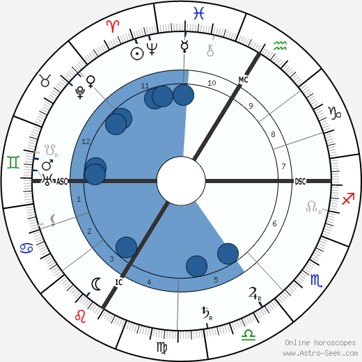 Joseph Caillaux wikipedia, biography, birth chart, instagram Joseph Caillaux wikipedia, horoscope, astrology, instagram