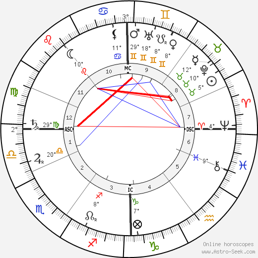 Arno Holz birth chart, biography, wikipedia 2023, 2024