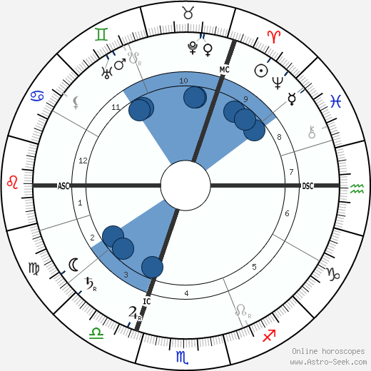 Ernst Tiede wikipedia, horoscope, astrology, instagram