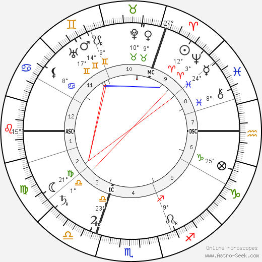 Ernst Tiede birth chart, biography, wikipedia 2023, 2024