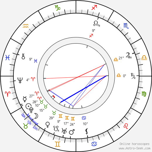 Hemmo Kallio birth chart, biography, wikipedia 2024, 2025