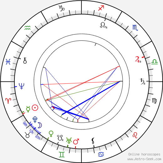 Hemmo Kallio birth chart, Hemmo Kallio astro natal horoscope, astrology